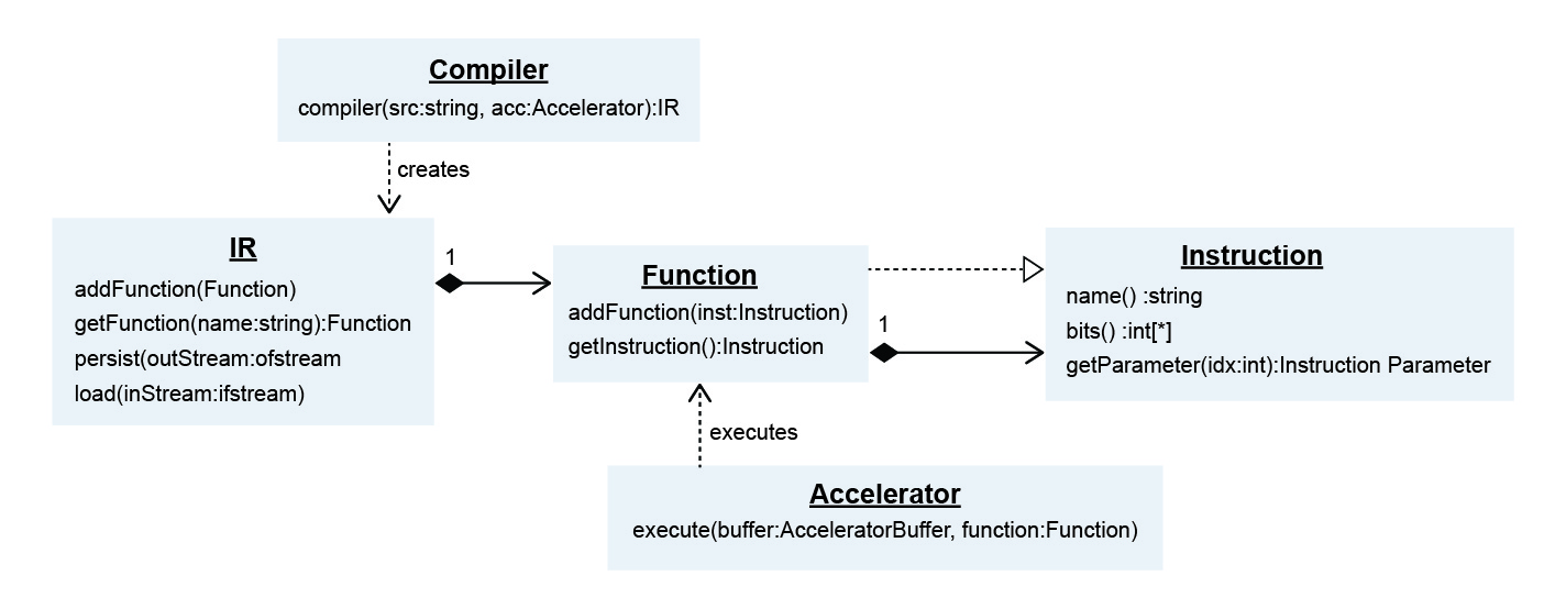 _images/xacc_arch_nice2.jpg